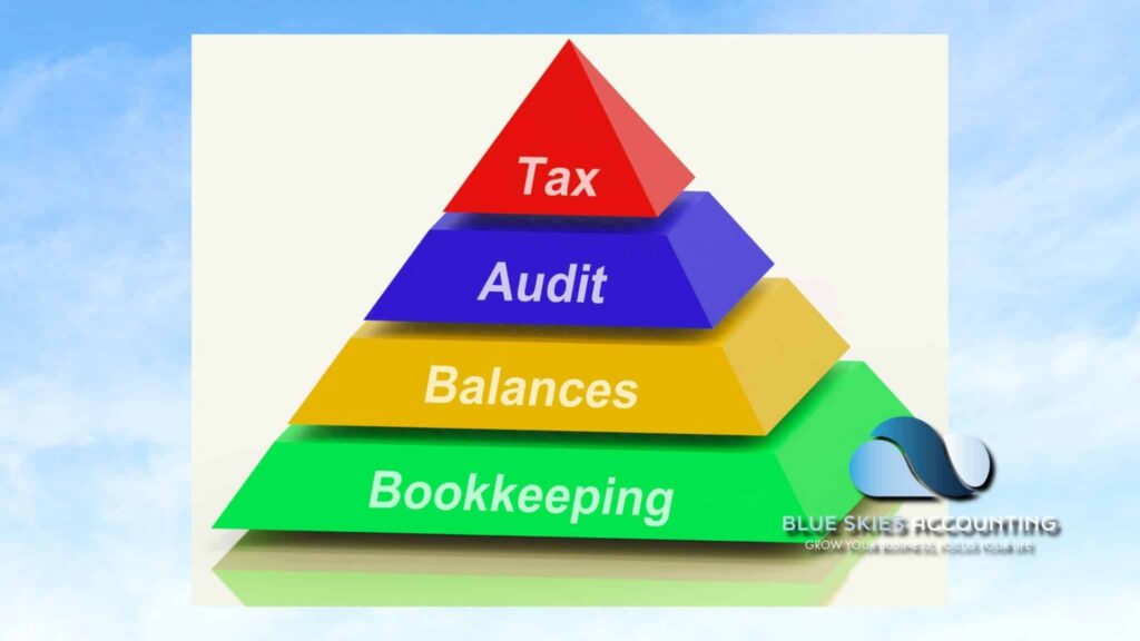 Calgary Bookkeeping Services